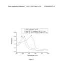 DETECTION OF NEGATIVELY CHARGED POLYMERS USING WATER-SOLUBLE, CATIONIC, POLYTHIOPHENE DERIVATIVES diagram and image