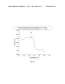 DETECTION OF NEGATIVELY CHARGED POLYMERS USING WATER-SOLUBLE, CATIONIC, POLYTHIOPHENE DERIVATIVES diagram and image