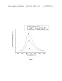 DETECTION OF NEGATIVELY CHARGED POLYMERS USING WATER-SOLUBLE, CATIONIC, POLYTHIOPHENE DERIVATIVES diagram and image