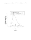 DETECTION OF NEGATIVELY CHARGED POLYMERS USING WATER-SOLUBLE, CATIONIC, POLYTHIOPHENE DERIVATIVES diagram and image