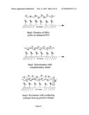 DETECTION OF NEGATIVELY CHARGED POLYMERS USING WATER-SOLUBLE, CATIONIC, POLYTHIOPHENE DERIVATIVES diagram and image