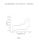 DETECTION OF NEGATIVELY CHARGED POLYMERS USING WATER-SOLUBLE, CATIONIC, POLYTHIOPHENE DERIVATIVES diagram and image