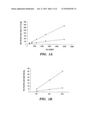 Secreted Luciferase Fluorescent Protein Conjugate Nucleic Acid Construct and Uses Thereof diagram and image