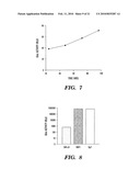 Secreted Luciferase Fluorescent Protein Conjugate Nucleic Acid Construct and Uses Thereof diagram and image