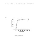 METHOD AND COMPOSITION FOR ENZYME STORAGE diagram and image