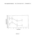 METHOD AND COMPOSITION FOR ENZYME STORAGE diagram and image