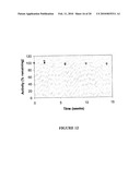 METHOD AND COMPOSITION FOR ENZYME STORAGE diagram and image