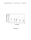 METHOD AND COMPOSITION FOR ENZYME STORAGE diagram and image