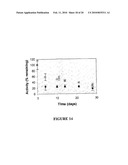 METHOD AND COMPOSITION FOR ENZYME STORAGE diagram and image