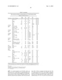 METHOD AND COMPOSITION FOR ENZYME STORAGE diagram and image