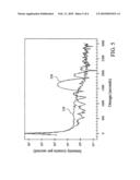 PATTERN INDEPENDENT Si:C SELECTIVE EPITAXY diagram and image