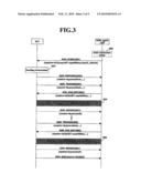 PERIODIC POSITIONING METHOD IN MOBILE COMMUNICATIONS SYSTEM diagram and image