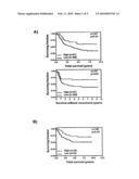 Prognostic Methods in Colorectal Cancer diagram and image