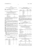 Composition which Contains a Mixture of Mono-, Di and Triglycerides and Glycerine diagram and image