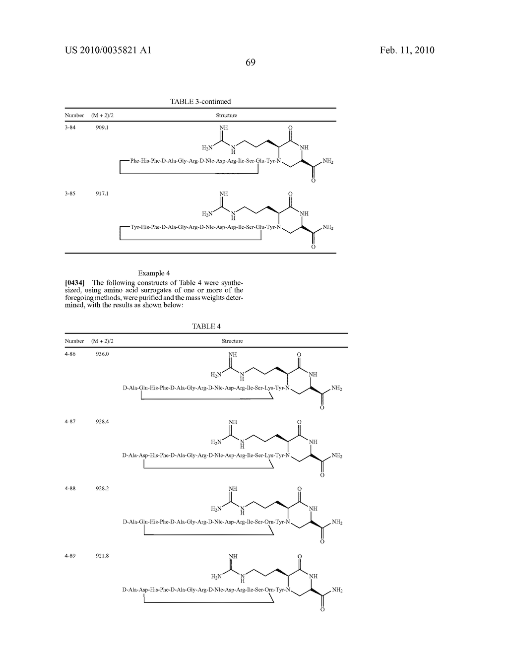 Amide Linkage Cyclic Natriuretic Peptide Constructs - diagram, schematic, and image 70