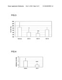 ANTI-WRINKLE AGENT AND ADAM INHIBITOR diagram and image