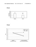 ANTI-WRINKLE AGENT AND ADAM INHIBITOR diagram and image