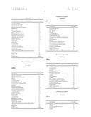 ANTI-WRINKLE AGENT AND ADAM INHIBITOR diagram and image