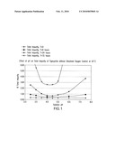 TIGECYCLINE FORMULATIONS diagram and image