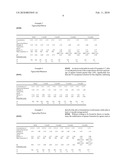 TIGECYCLINE FORMULATIONS diagram and image