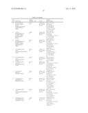 2 Amino-Pyrimidine Derivatives As H4 Receptor Antagonists, Processes For Preparing Them And Their Use In Pharmaceutical Compositions diagram and image