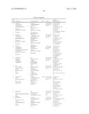 2 Amino-Pyrimidine Derivatives As H4 Receptor Antagonists, Processes For Preparing Them And Their Use In Pharmaceutical Compositions diagram and image