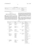 2 Amino-Pyrimidine Derivatives As H4 Receptor Antagonists, Processes For Preparing Them And Their Use In Pharmaceutical Compositions diagram and image