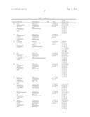 2 Amino-Pyrimidine Derivatives As H4 Receptor Antagonists, Processes For Preparing Them And Their Use In Pharmaceutical Compositions diagram and image