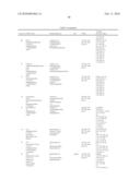 2 Amino-Pyrimidine Derivatives As H4 Receptor Antagonists, Processes For Preparing Them And Their Use In Pharmaceutical Compositions diagram and image