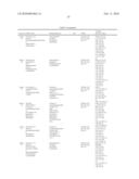 2 Amino-Pyrimidine Derivatives As H4 Receptor Antagonists, Processes For Preparing Them And Their Use In Pharmaceutical Compositions diagram and image