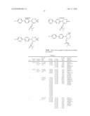 Sulfonamides and Pharmaceutical Compositions Thereof diagram and image