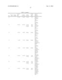 Sulfonamides and Pharmaceutical Compositions Thereof diagram and image