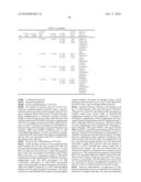 Sulfonamides and Pharmaceutical Compositions Thereof diagram and image