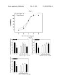 NOVEL SUBSTITUTED-1, 1-DIOXO-BENZO[1,2,4]THIADIAZIN-3ONES, PREPARATION METHOD THEREOF, AND PHARMACEUTICAL COMPOSITION CONTAINING THE SAME diagram and image