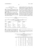 NOVEL SUBSTITUTED-1, 1-DIOXO-BENZO[1,2,4]THIADIAZIN-3ONES, PREPARATION METHOD THEREOF, AND PHARMACEUTICAL COMPOSITION CONTAINING THE SAME diagram and image