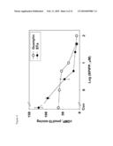 Inhibitors of Cyclic Nucleotide Synthesis and Their Use for Therapy of Various Diseases diagram and image