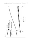 Inhibitors of Cyclic Nucleotide Synthesis and Their Use for Therapy of Various Diseases diagram and image