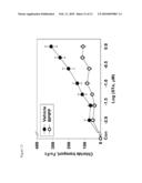 Inhibitors of Cyclic Nucleotide Synthesis and Their Use for Therapy of Various Diseases diagram and image