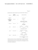 COMPOSITIONS FOR MANIPULATING THE LIFESPAN AND STRESS RESPONSE OF CELLS AND ORGANISMS diagram and image