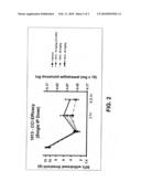 SUBSTITUTED PYRAZOLO[1,5-a] PYRIDINE COMPOUNDS AND THEIR METHODS OF USE diagram and image