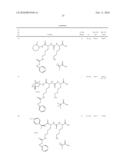 UREA AND SULFAMIDE DERIVATIVES AS INHIBITORS OF TAFIa diagram and image