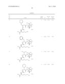 UREA AND SULFAMIDE DERIVATIVES AS INHIBITORS OF TAFIa diagram and image