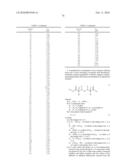 UREA AND SULFAMIDE DERIVATIVES AS INHIBITORS OF TAFIa diagram and image