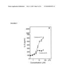 NOVEL FORMYL PEPTIDE RECEPTOR LIKE 1 AGONISTS THAT INDUCE MACROPHAGE TUMOR NECROSIS FACTOR ALPHA AND COMPUTATIONAL STRUCTURE-ACTIVITY RELATIONSHIP ANALYSIS OF THEREOF diagram and image