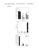 NOVEL FORMYL PEPTIDE RECEPTOR LIKE 1 AGONISTS THAT INDUCE MACROPHAGE TUMOR NECROSIS FACTOR ALPHA AND COMPUTATIONAL STRUCTURE-ACTIVITY RELATIONSHIP ANALYSIS OF THEREOF diagram and image