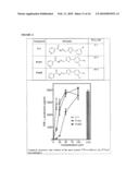 NOVEL FORMYL PEPTIDE RECEPTOR LIKE 1 AGONISTS THAT INDUCE MACROPHAGE TUMOR NECROSIS FACTOR ALPHA AND COMPUTATIONAL STRUCTURE-ACTIVITY RELATIONSHIP ANALYSIS OF THEREOF diagram and image