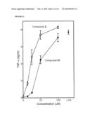 NOVEL FORMYL PEPTIDE RECEPTOR LIKE 1 AGONISTS THAT INDUCE MACROPHAGE TUMOR NECROSIS FACTOR ALPHA AND COMPUTATIONAL STRUCTURE-ACTIVITY RELATIONSHIP ANALYSIS OF THEREOF diagram and image