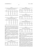 Compounds Having CRTH2 Antagonist Activity diagram and image