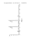 COMBINATION OF CANNABINOIDS FOR THE TREATMENT OF PERIPHERAL NEUROPATHIC PAIN diagram and image