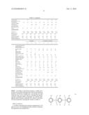 RUBBER COMPOSITION FOR CAP TREAD AND TIRE HAVING CAP TREAD COMPRISING THE SAME diagram and image